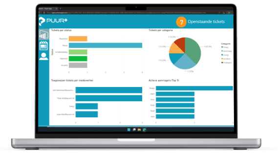 Ticketsysteem-Rapport-PowerBI