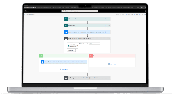 Ticketsysteem-Processen-Automatiseren