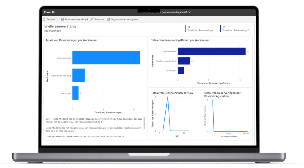 statistieken van alle werkplek reserveringen in een laptop