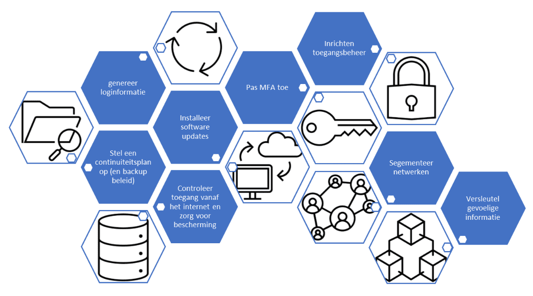 NIS2 bulletpoints